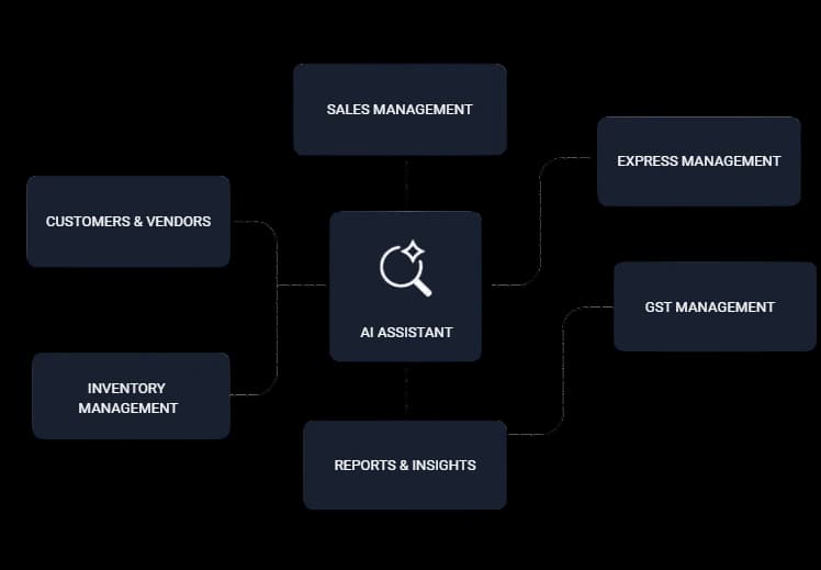 IAMS system architecture diagram